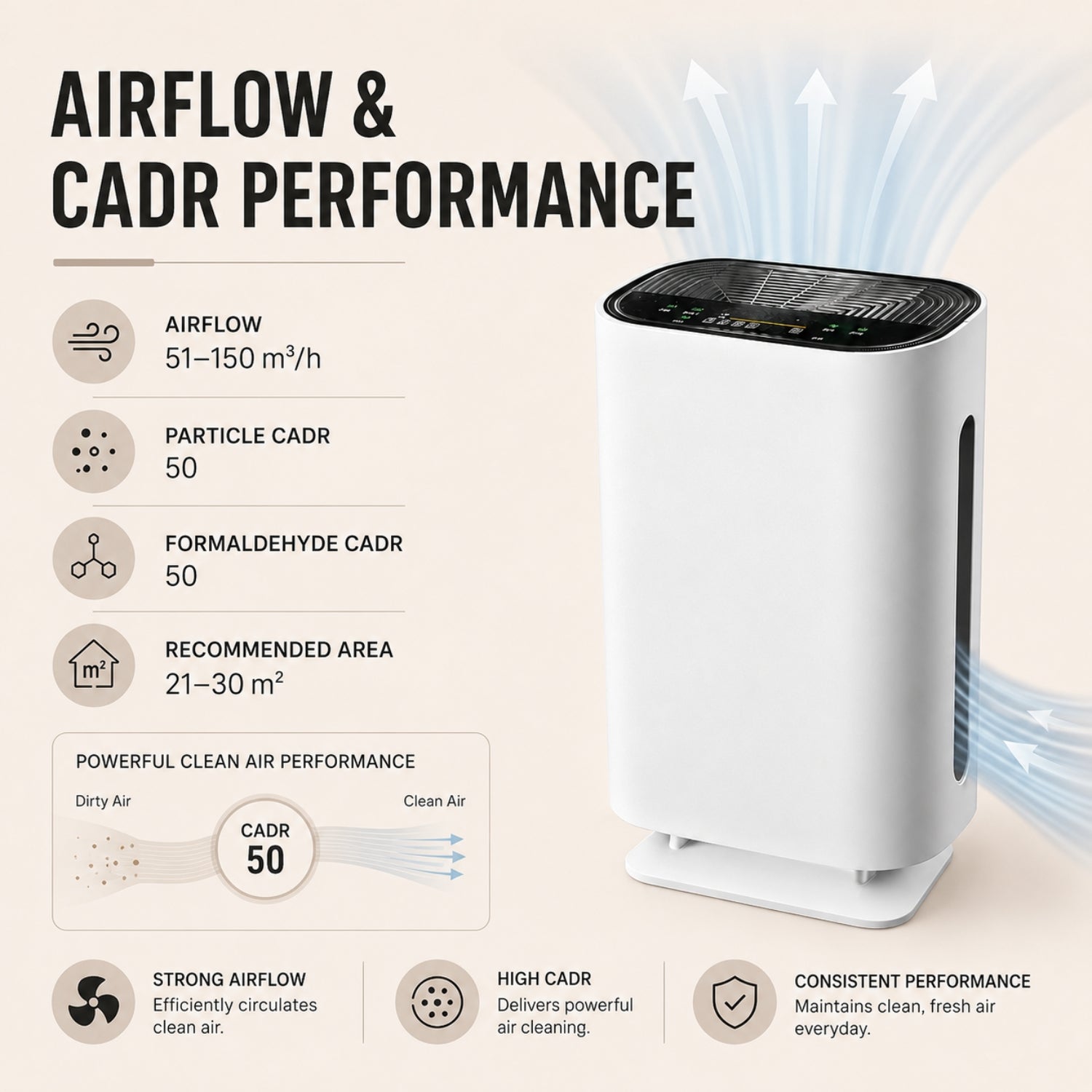 LOBERA - Air Purifier For Home